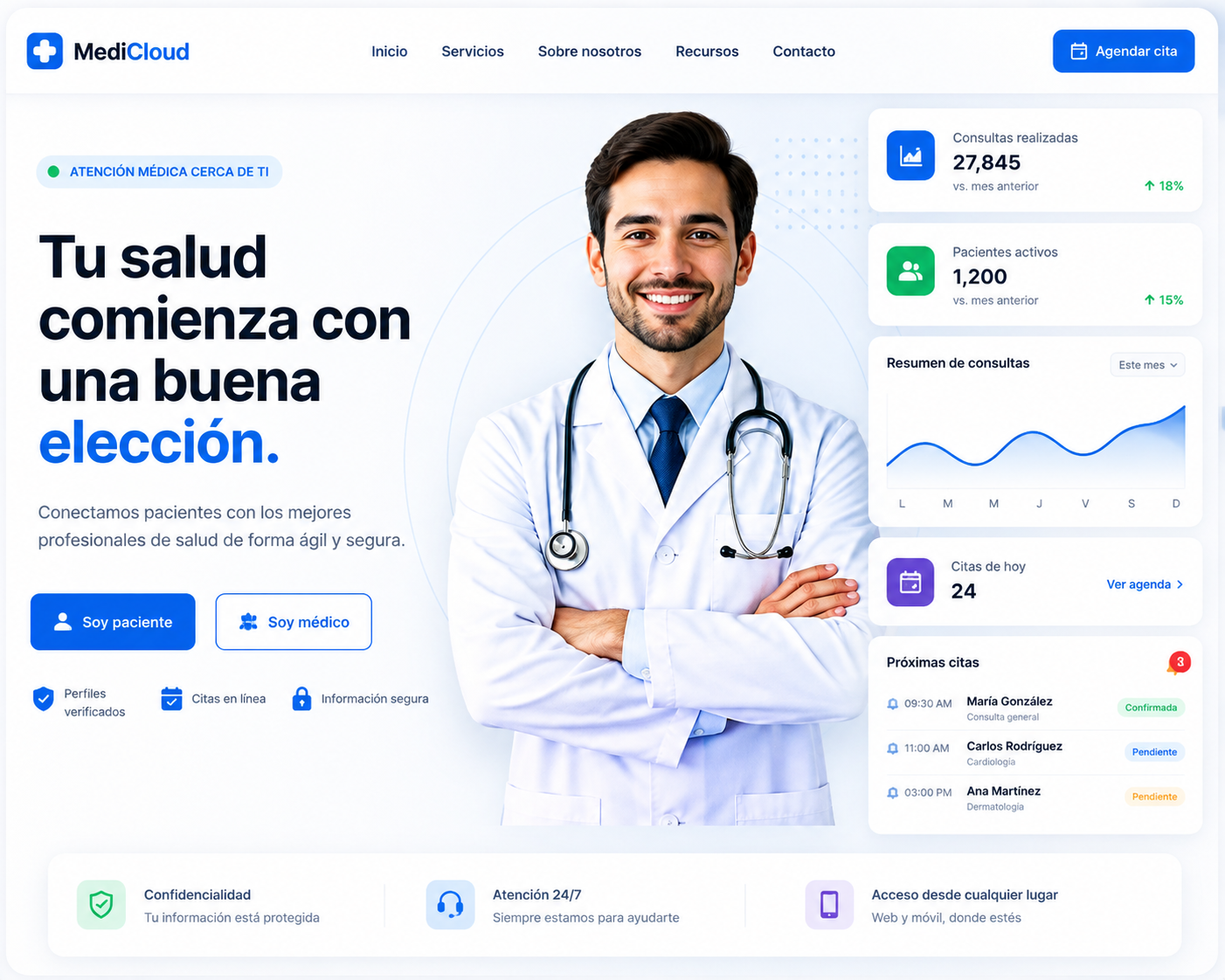 MediCloud - plataforma digital para médicos y consultorios